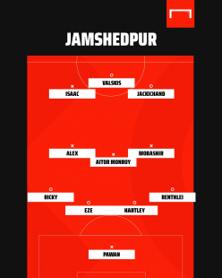 ISL 2020-21: Hyderabad FC vs Jamshedpur FC - TV channel, stream, kick-off time & match preview