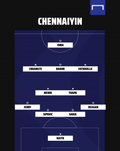 ISL 2020-21: Chennaiyin vs East Bengal - TV channel, stream, kick-off time & match preview
