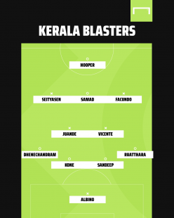 ISL 2020-21: Kerala Blasters vs Jamshedpur - TV channel, stream, kick-off time & match preview
