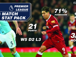 Hollywood bets Stat Pack: Liverpool vs Manchester City