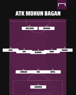 ISL 2020-21: ATK Mohun Bagan vs Odisha FC - TV channel, stream, kick-off time & match preview