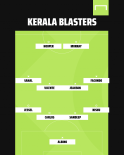 ISL 2020-21: Kerala Blasters vs Bengaluru - TV channel, stream, kick-off time & match preview