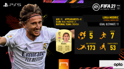 Goal Ultimate 11 powered by FIFA 21 | Luka Modric is the best central midfielder in the world!