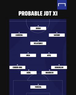 Johor Darul Ta